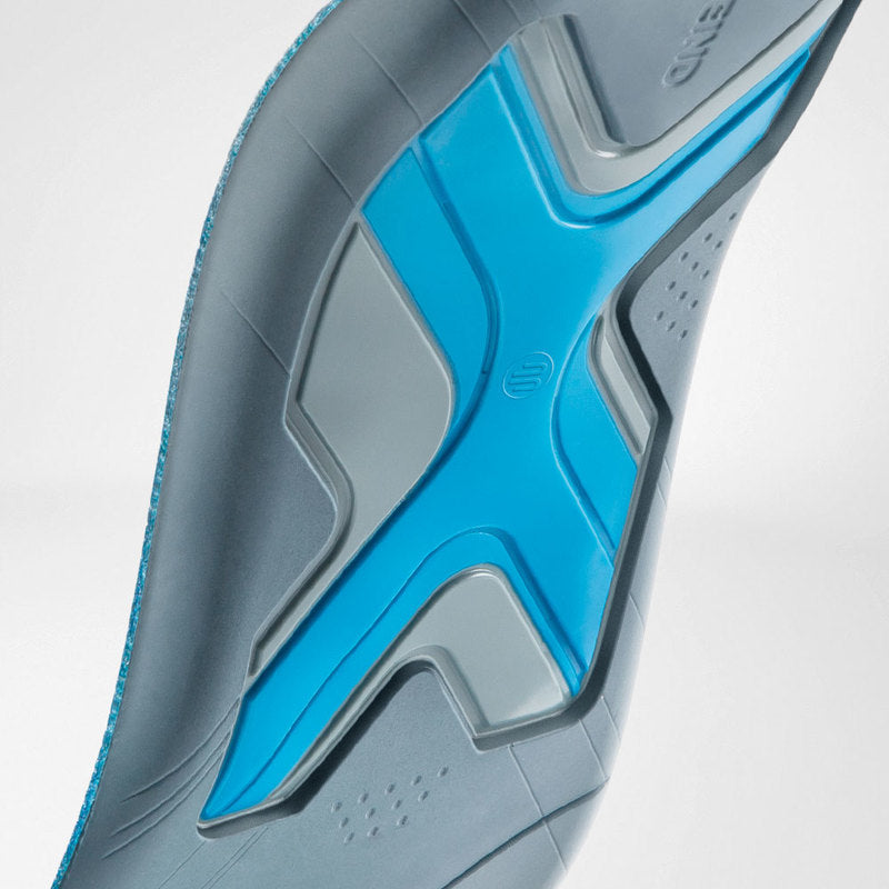 Ergopad Insoles Run & Walk